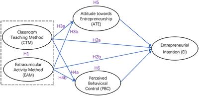 How to Develop <mark class="highlighted">Entrepreneurial Talent</mark> More Effectively? A Comparison of Different Entrepreneurship Educational Methods